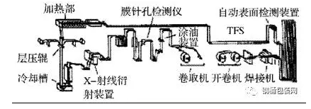 球盟会(中国)覆膜铁