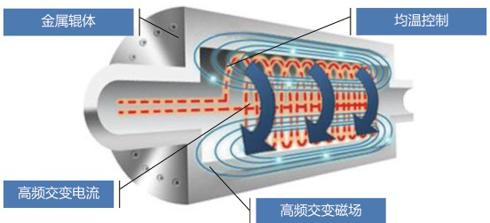 球盟会(中国)加热辊