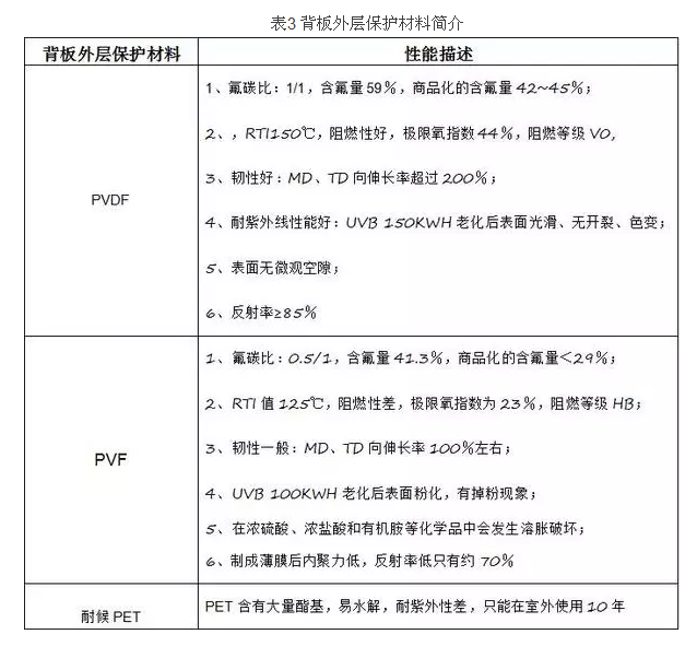 TPT背板外层保护材料介绍-球盟会(中国)加热辊
