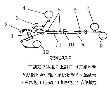 预浸料热熔胶膜法-球盟会(中国)加热辊