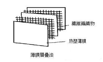 预浸料薄膜层叠法-球盟会(中国)加热辊